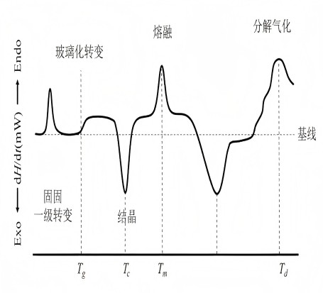 材质成分分析