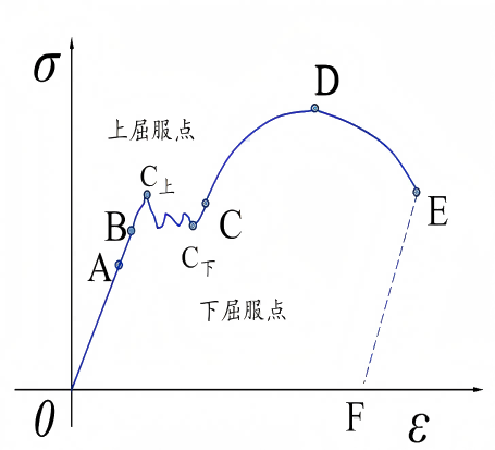 金属失效分析