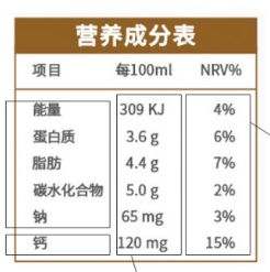 营养标签检测