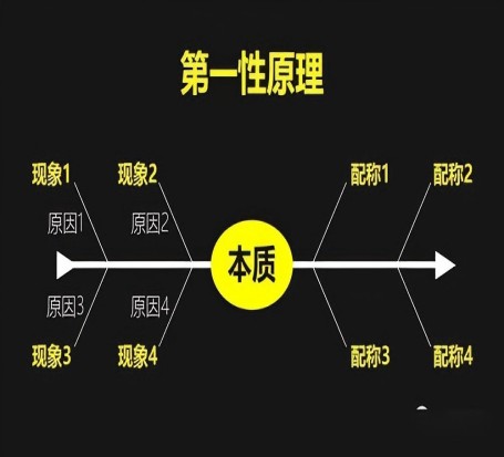 第一性原理