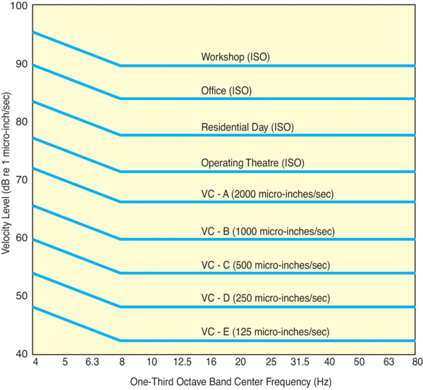 1766026987907769.gif Fig-7-Vib-Crit-S-600w.gif